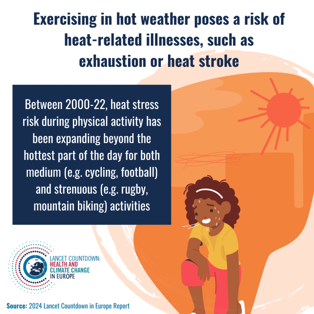 [ENG] 1.1.3 Physical activity related heat stress risk