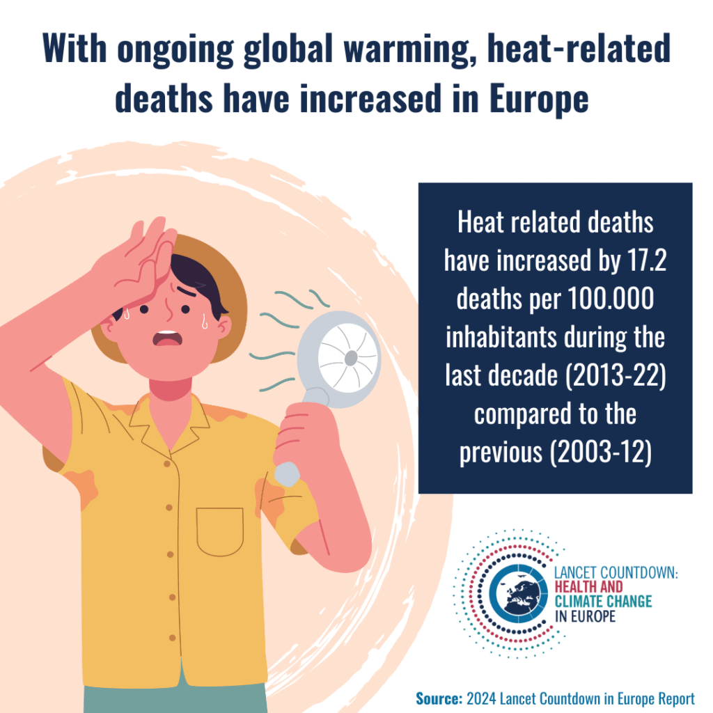 [ENG] 1.1.4 Heat-related mortality