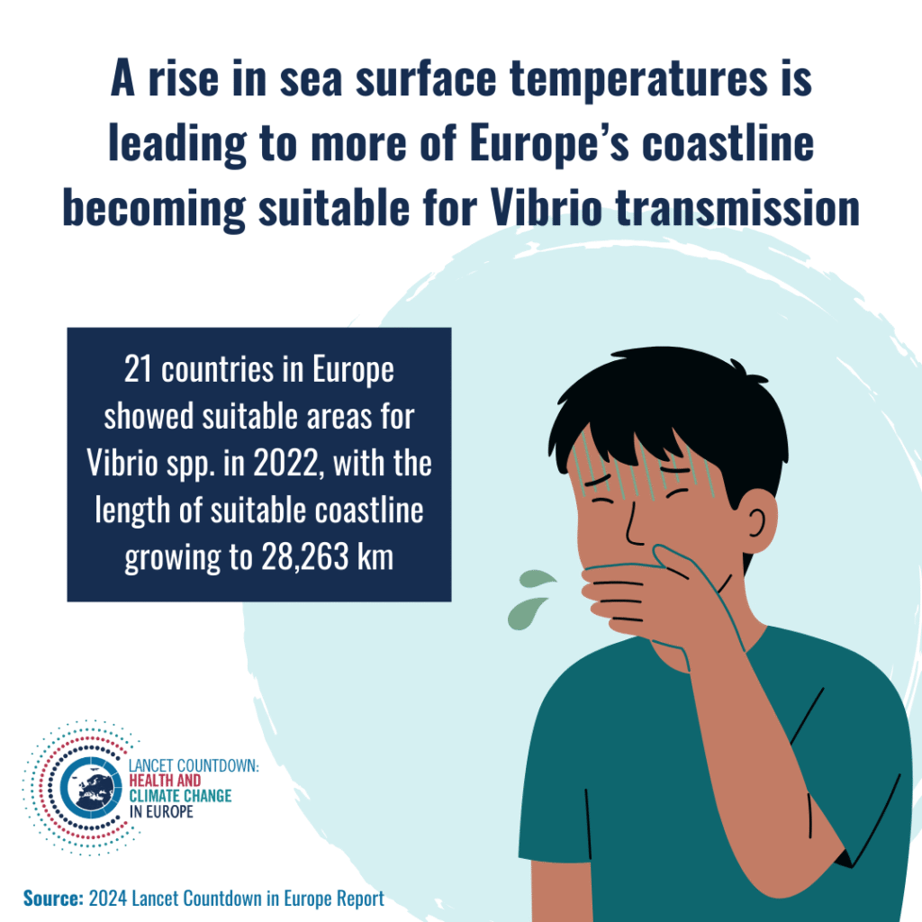 [ENG] 1.3.1 Climatic suitability for Vibrio