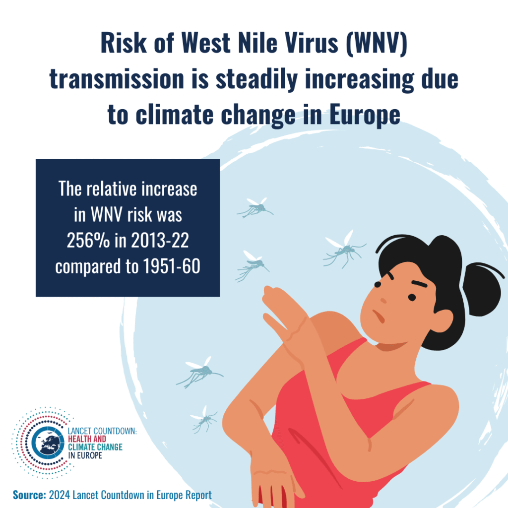[ENG] 1.3.2 Climatic suitability for West Nile virus