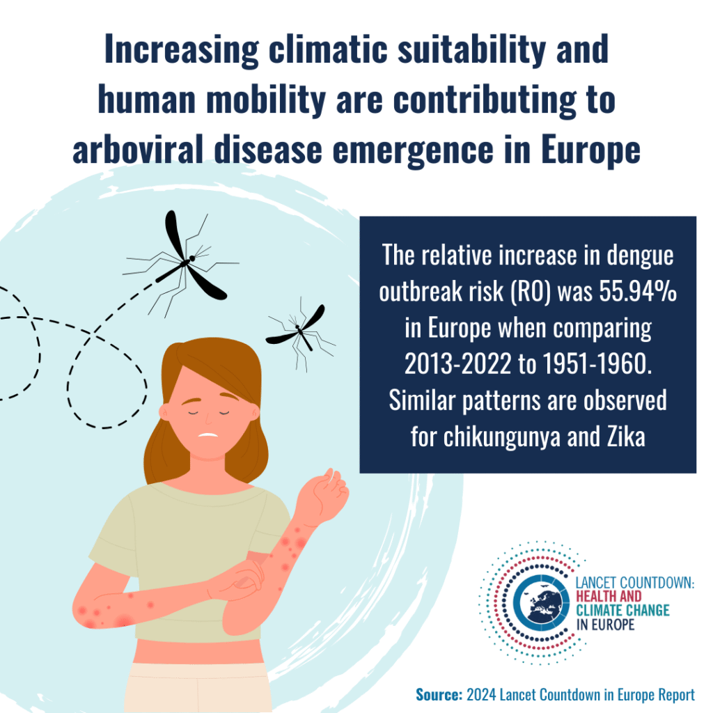 [ENG] 1.3.3 Climatic suitability for dengue, chikungunya and Zika