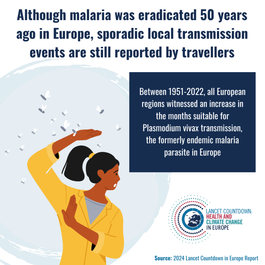 [ENG] 1.3.4 Climatic suitability for malaria