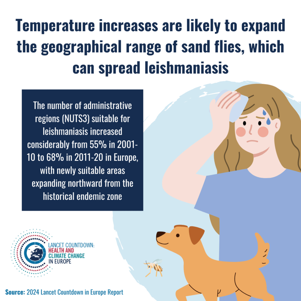 [ENG] 1.3.5 Climatic Suitability for leishmaniasis