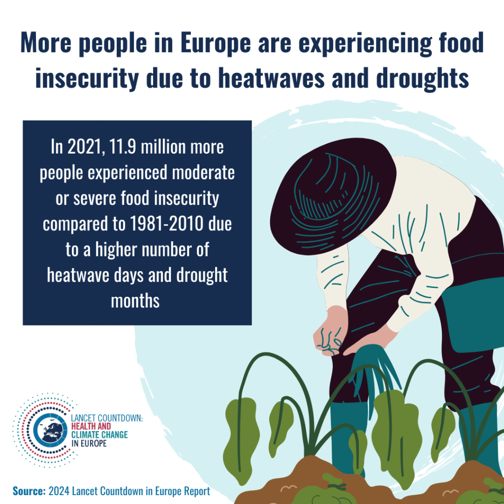 [ENG] 1.5.1 Food security and undernutrition