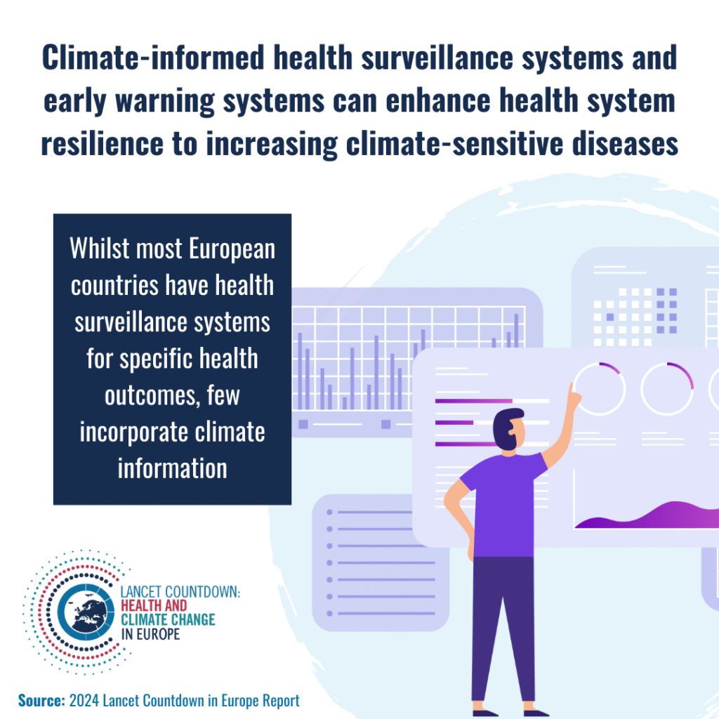 [ENG] 2.2.1 Climate information for health
