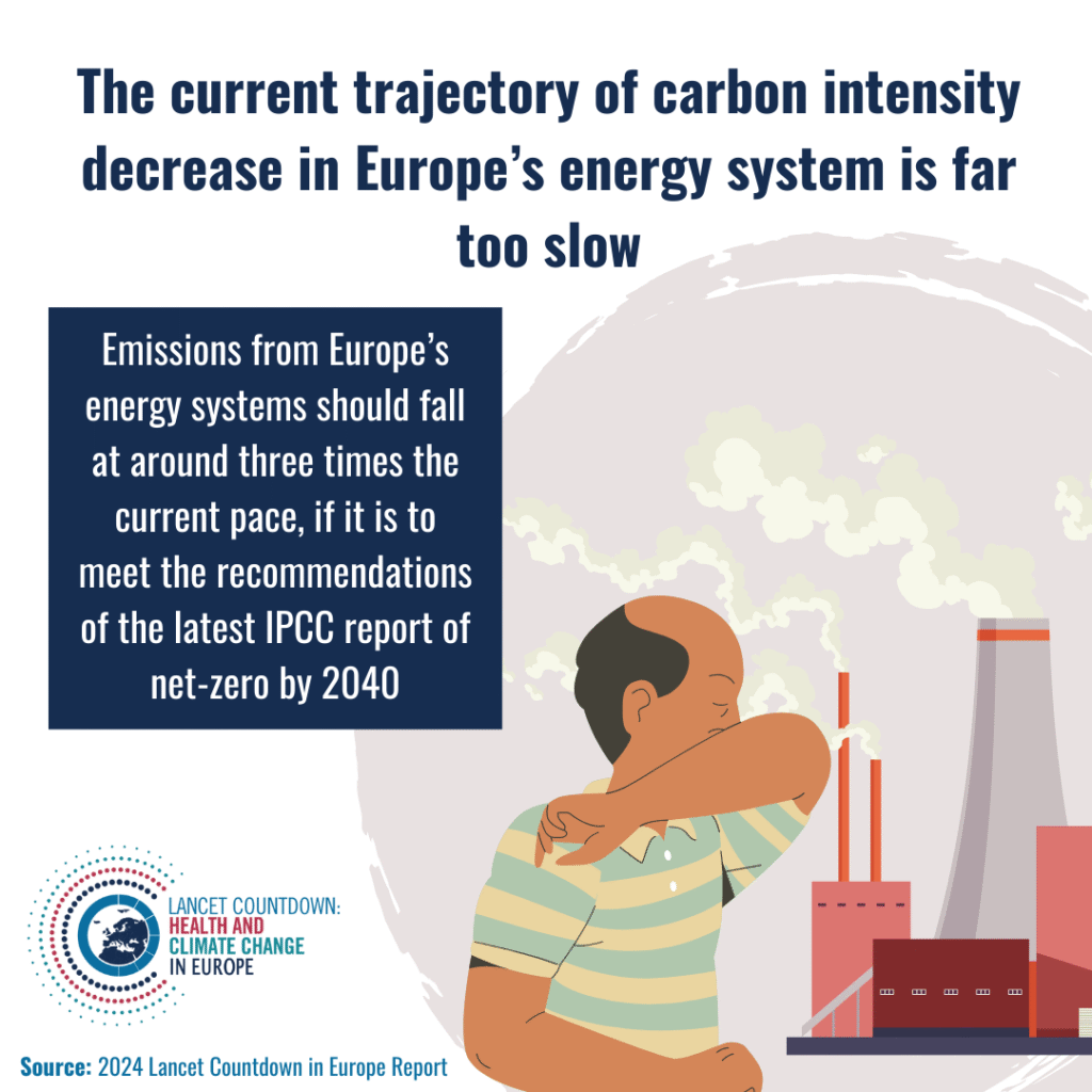 [ENG] 3.1.1 Carbon intensity of the energy system