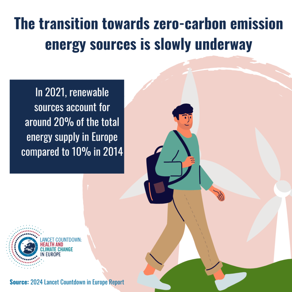 [ENG] 3.1.3 Renewable and zero-carbon emission electricity