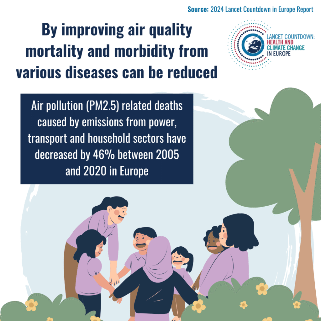 [ENG] 3.2.1 Premature mortality attributable to ambient fine particles