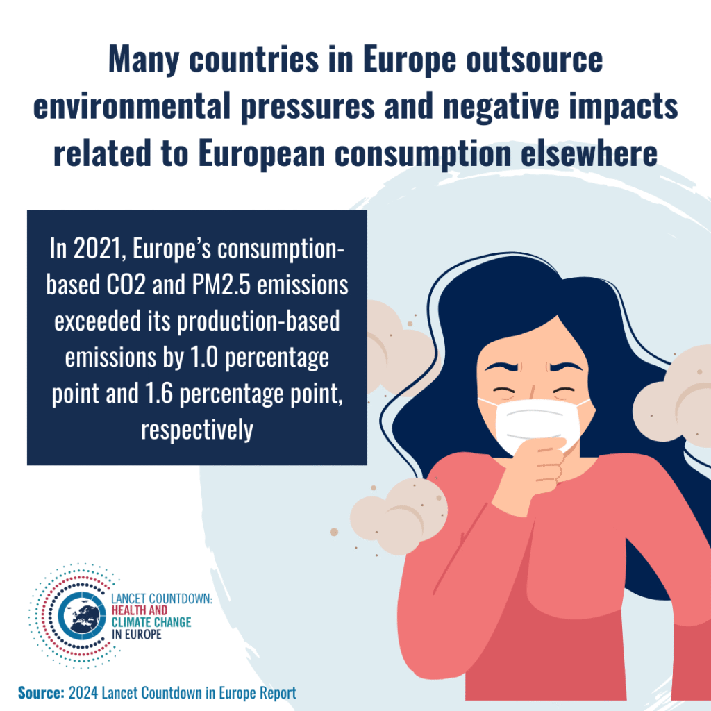 [ENG] 3.2.2 Production-based and consumption-based attribution of CO2 and PM2.5 emissions