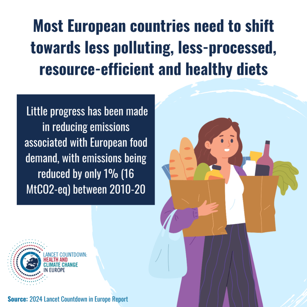 [ENG] 3.4.1 Life cycle emissions from food demand, production and trade
