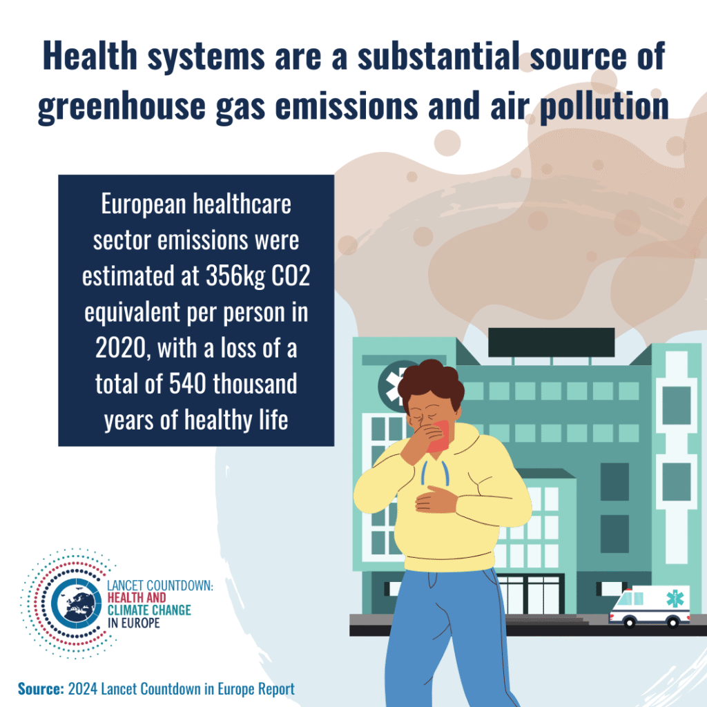 [ENG] 3.5 Health sector emissions and harms