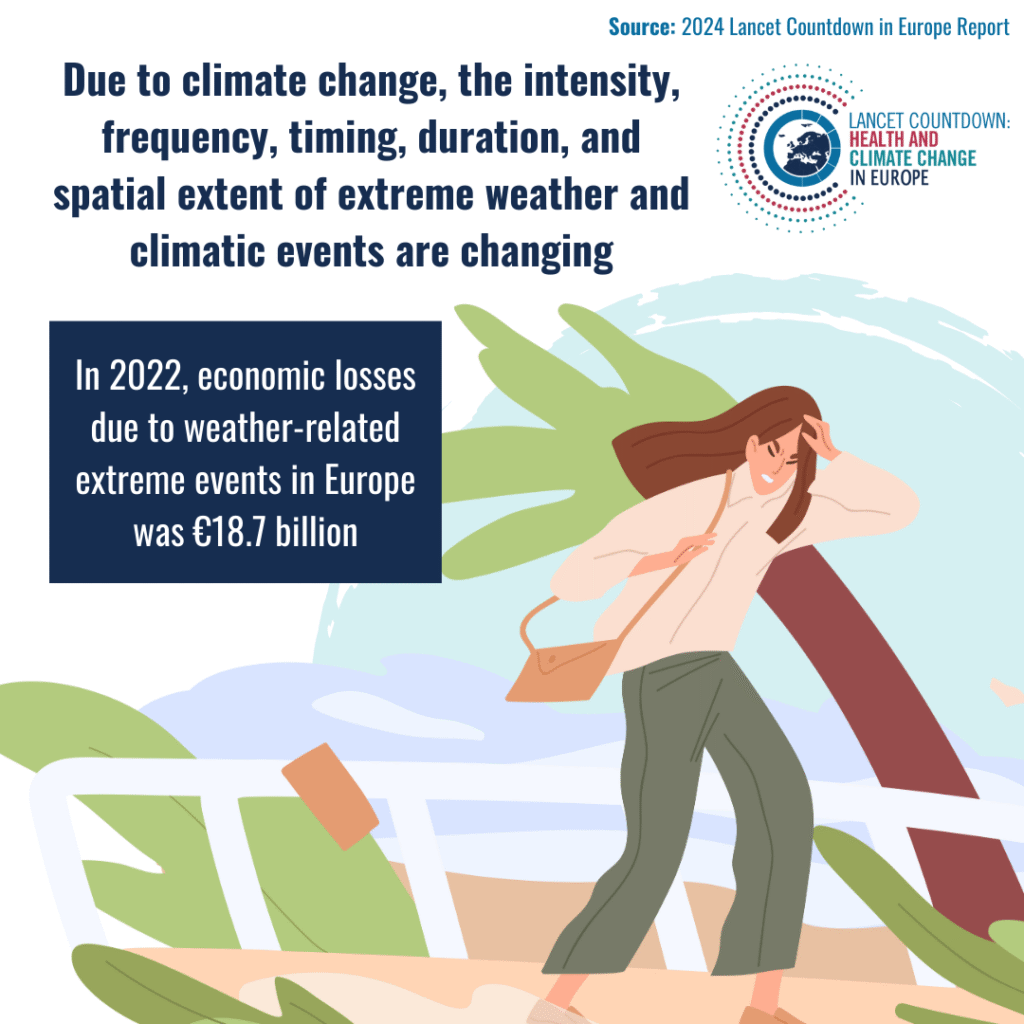 [ENG] 4.1.1 Economic losses due to climate-related extreme events