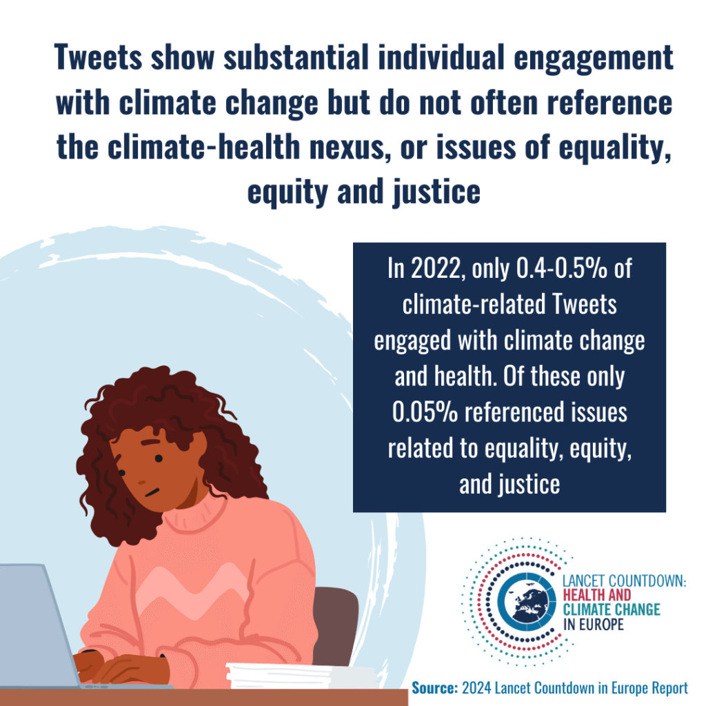 [ENG] 5.2 Individual engagement with health and climate change on social media
