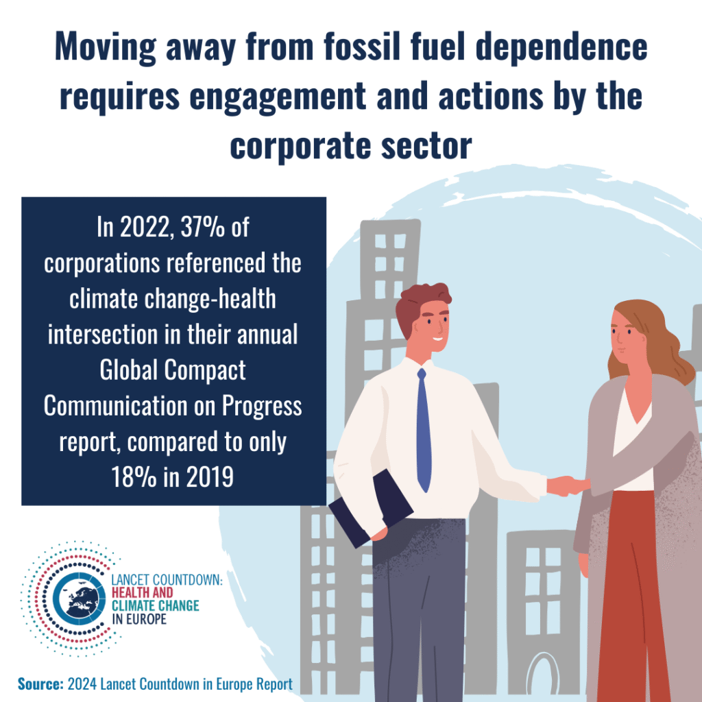 [ENG] 5.4 Corporate sector engagement with health and climate change
